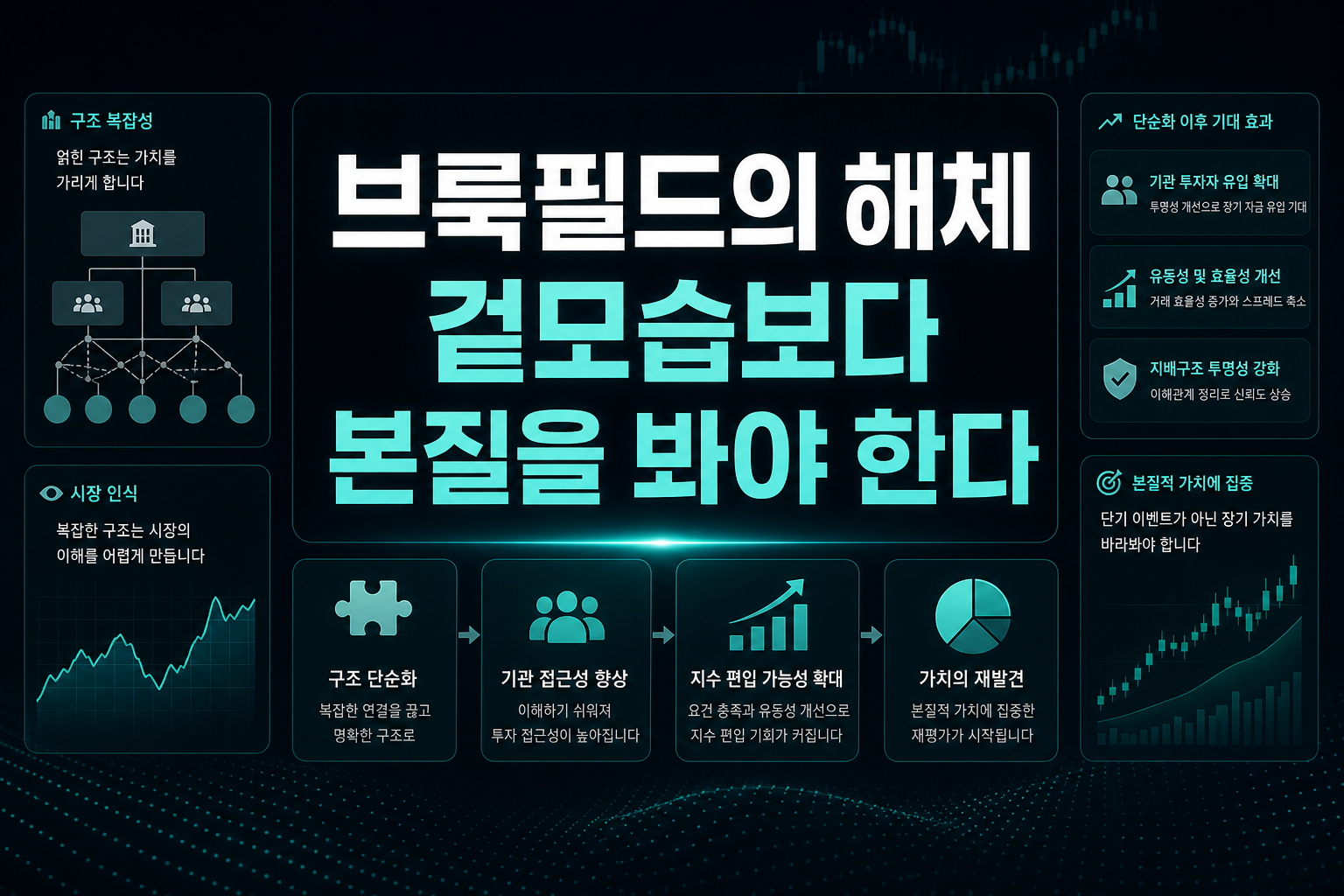 브룩필드의 Up-C 해체, 겉모습보다 본질을 봐야 한다