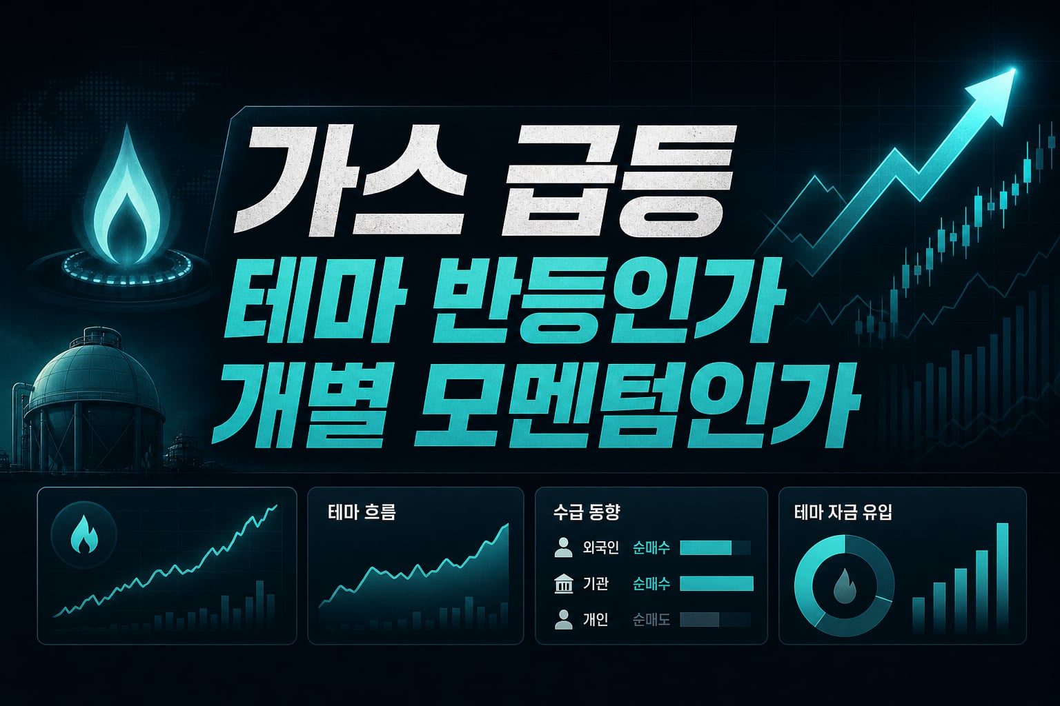 SK가스 급등, 테마 반등인가 개별 모멘텀인가