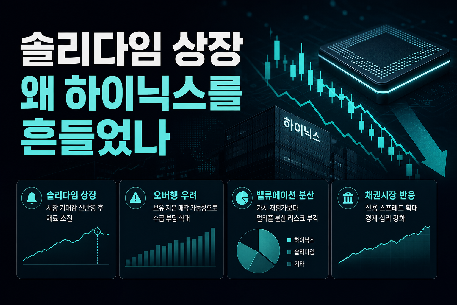 솔리다임 상장, 왜 하이닉스를 흔들었나