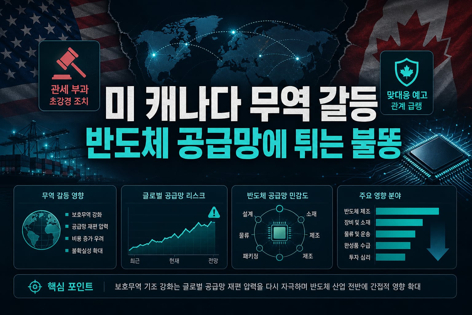 미·캐나다 무역 갈등, 반도체 공급망에 튀는 불똥