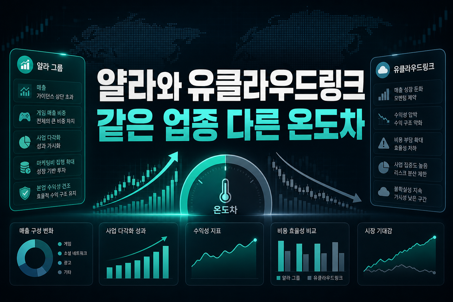얄라와 유클라우드링크, 같은 업종 다른 온도차