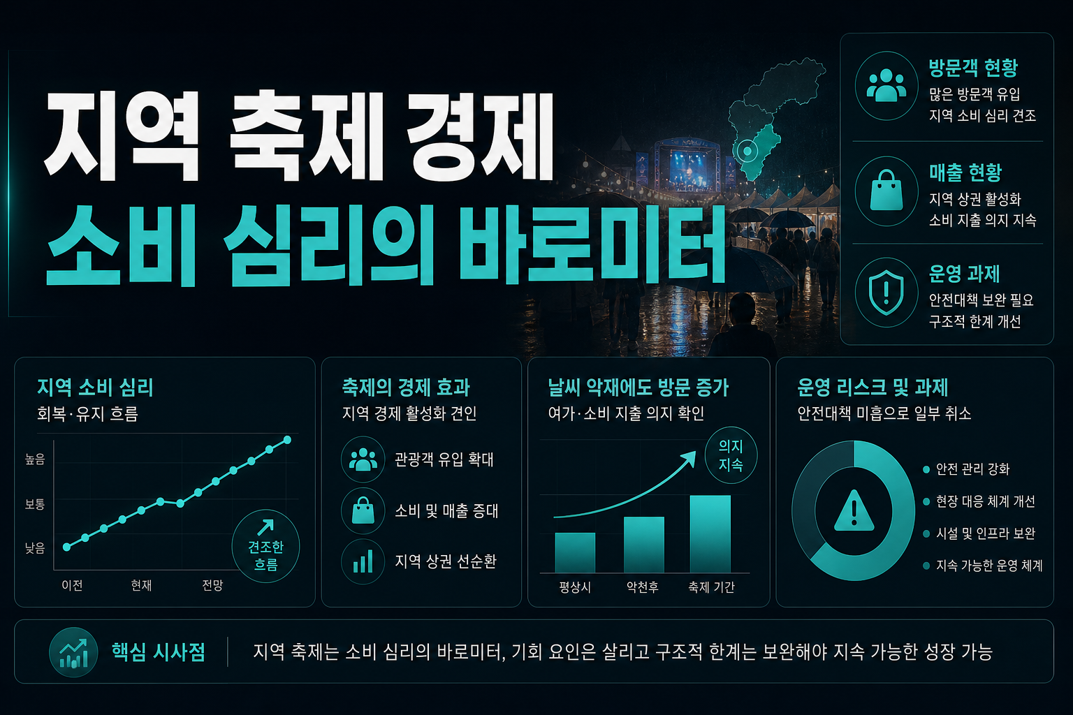 지역 축제 경제, 소비 심리의 바로미터