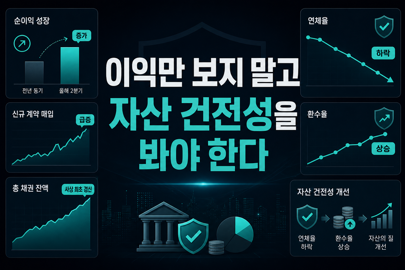 이익만 보지 말고 자산 건전성을 봐야 한다