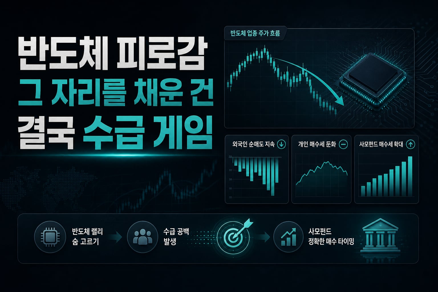 반도체 피로감, 그 자리를 채운 건 결국 수급 게임