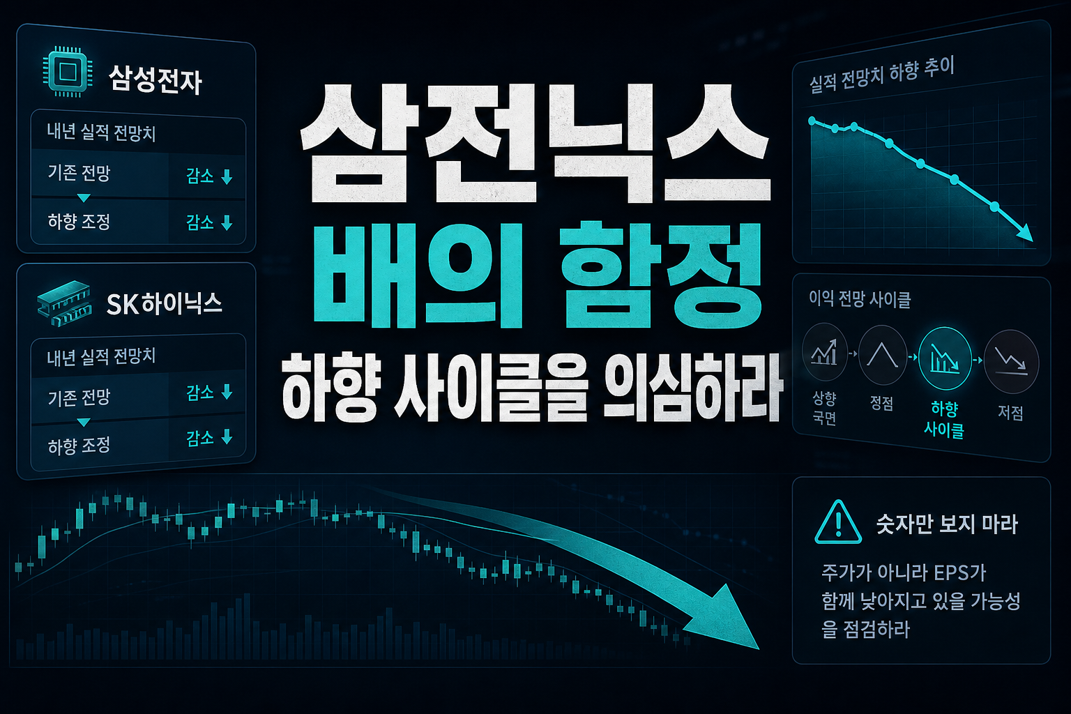 삼전닉스 PER 4배의 함정, EPS 하향 사이클을 의심하라