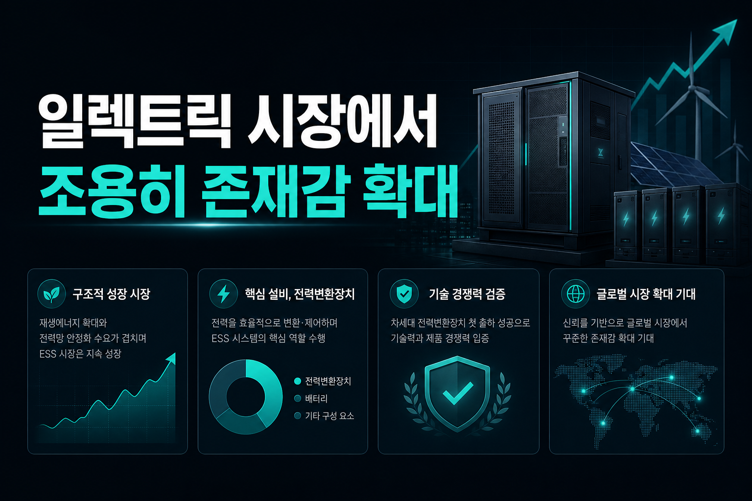 LS일렉트릭, ESS 시장에서 조용히 존재감 확대