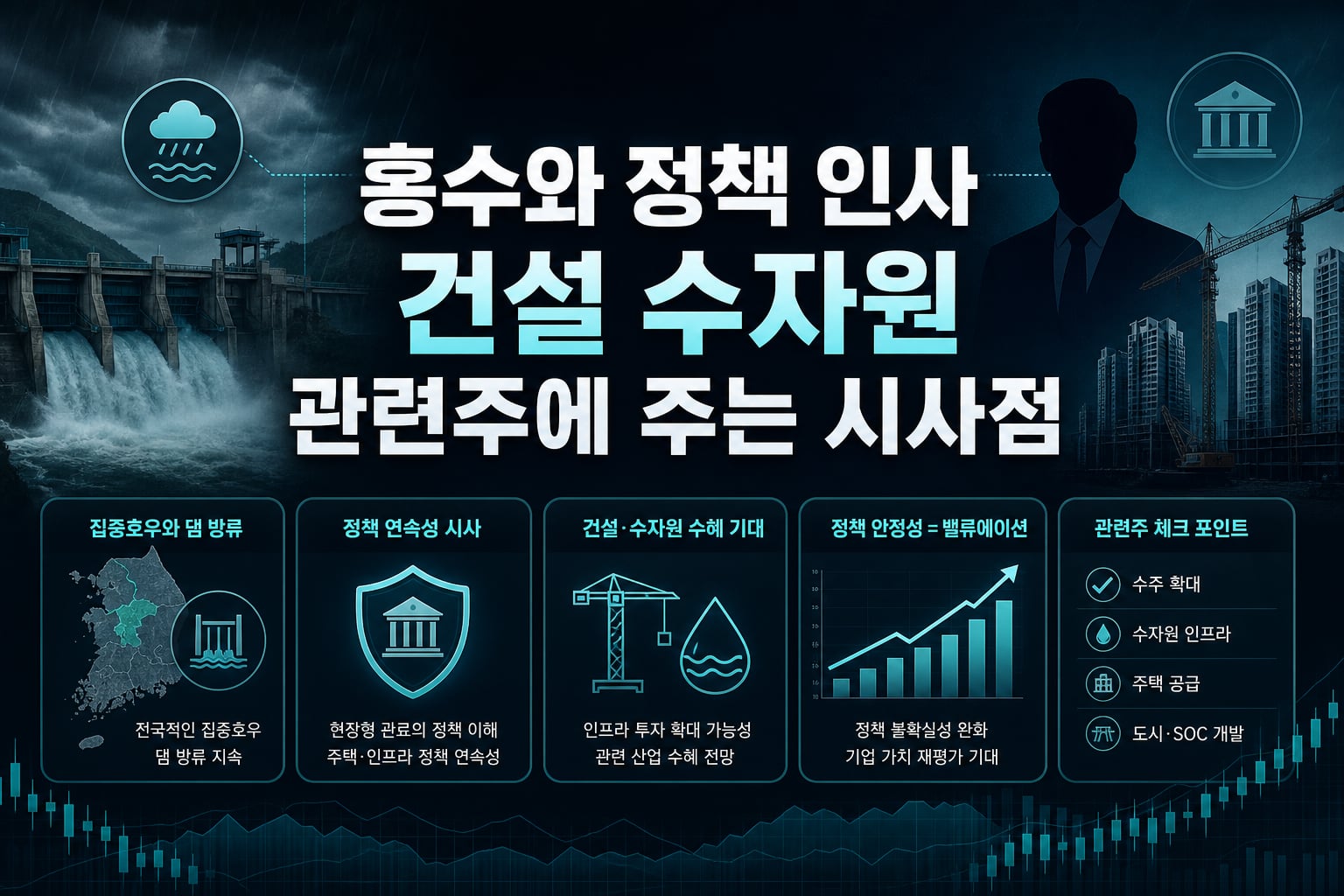 홍수와 정책 인사, 건설·수자원 관련주에 주는 시사점