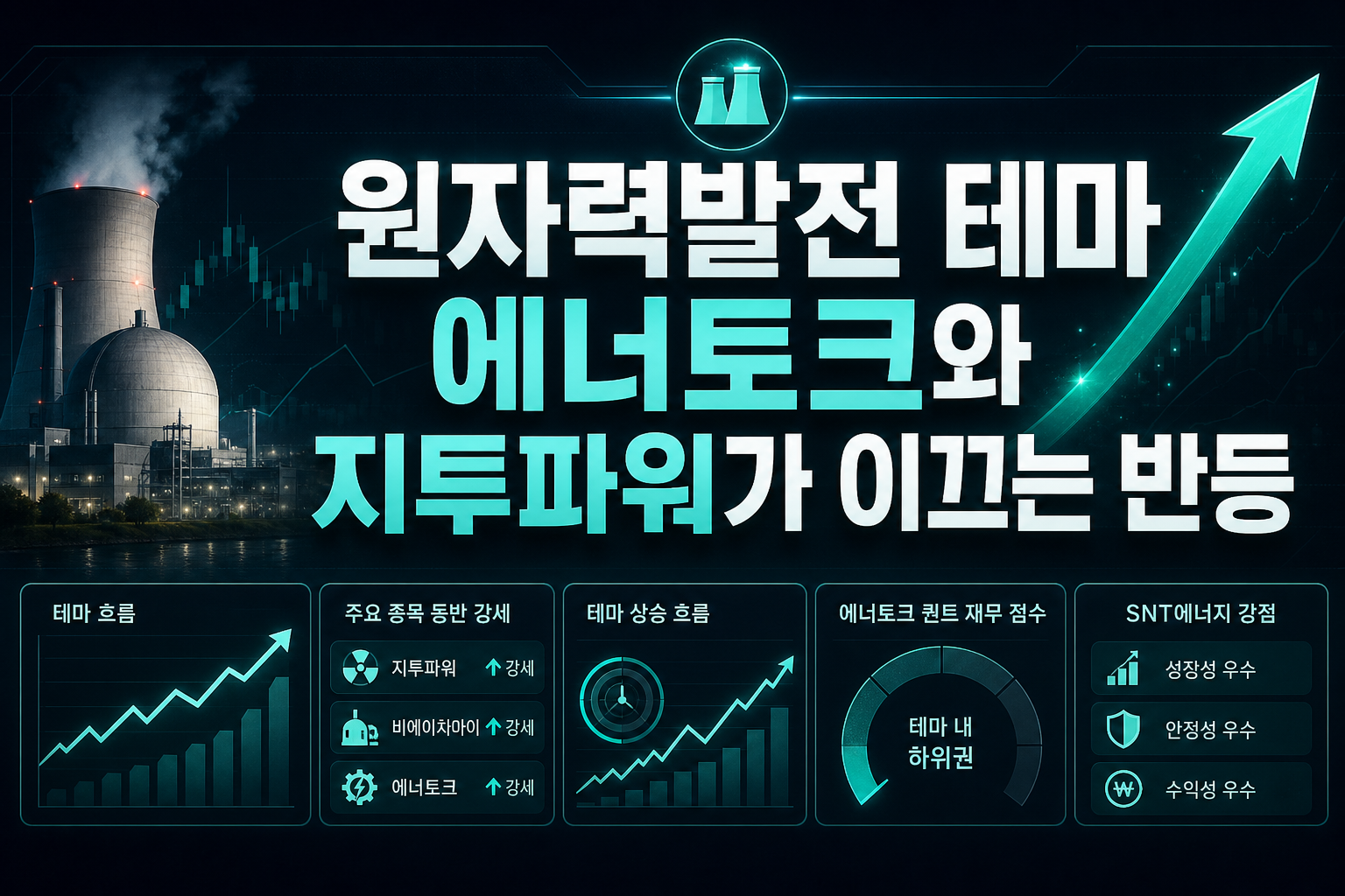 원자력발전 테마, 에너토크와 지투파워가 이끄는 반등