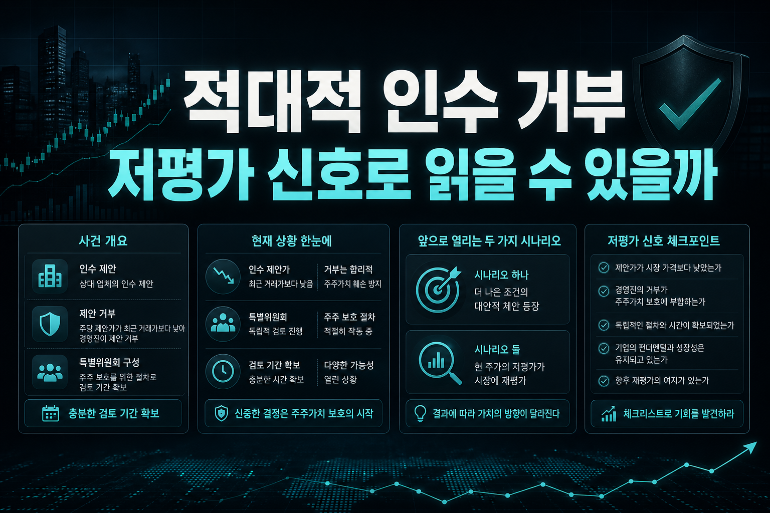 적대적 인수 거부, 저평가 신호로 읽을 수 있을까