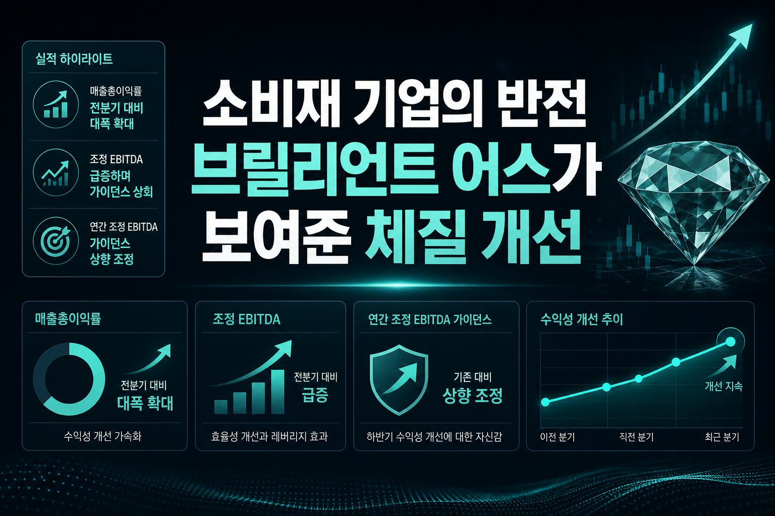 소비재 기업의 반전, 브릴리언트 어스가 보여준 체질 개선