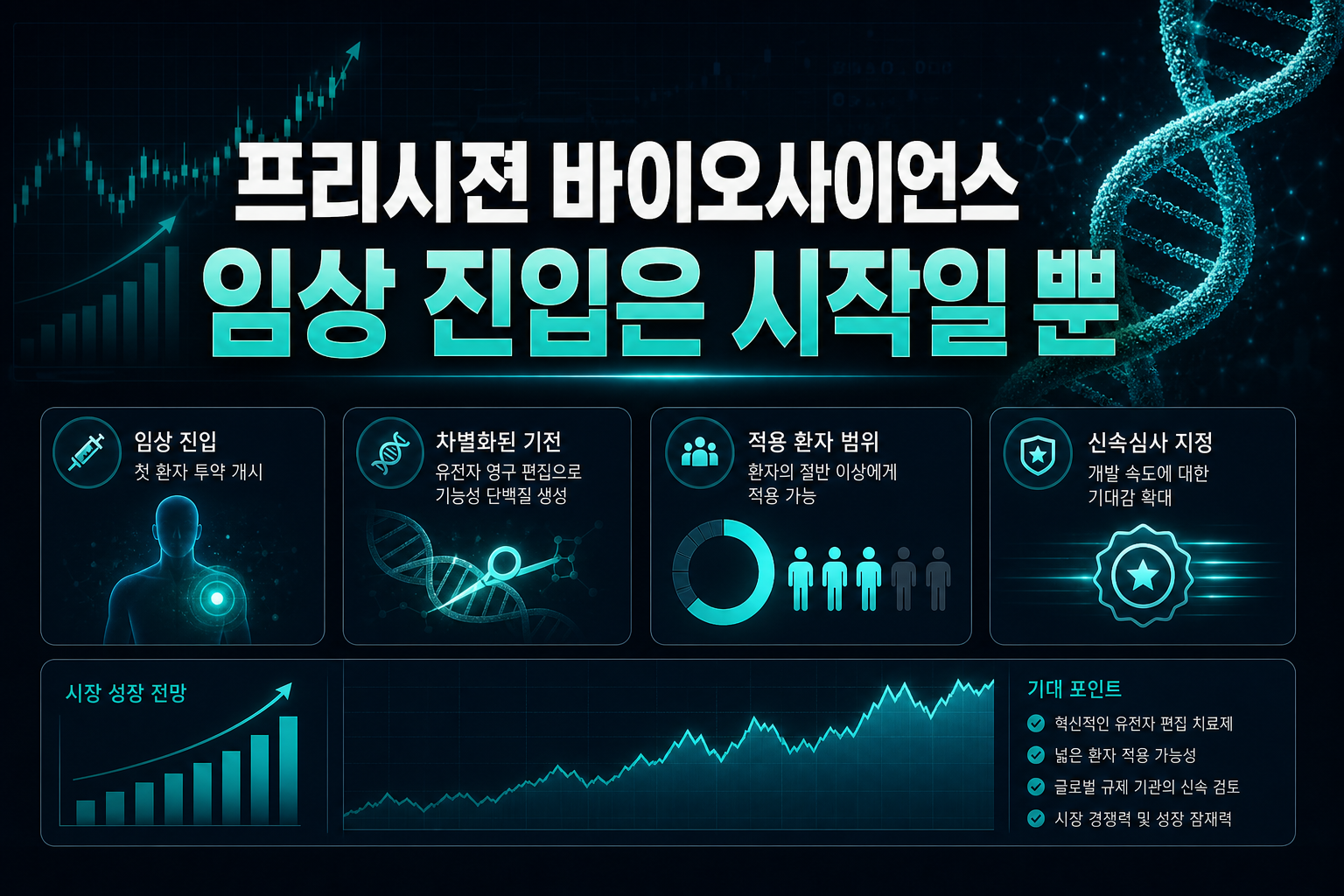 프리시젼 바이오사이언스, 임상 진입은 시작일 뿐