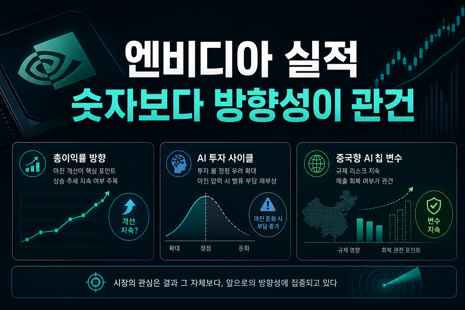 엔비디아 실적, 숫자보다 방향성이 관건