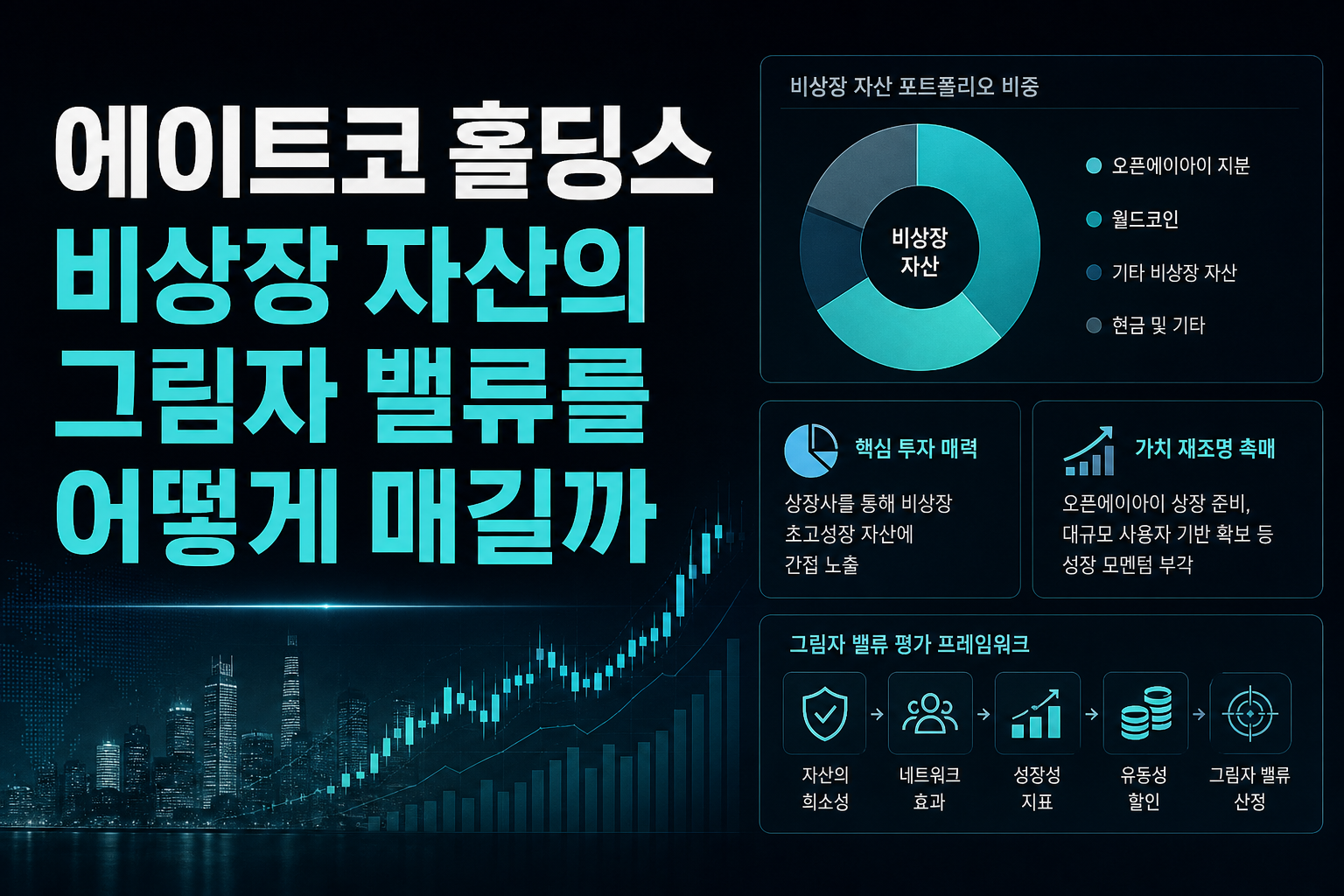 에이트코 홀딩스, 비상장 자산의 그림자 밸류를 어떻게 매길까