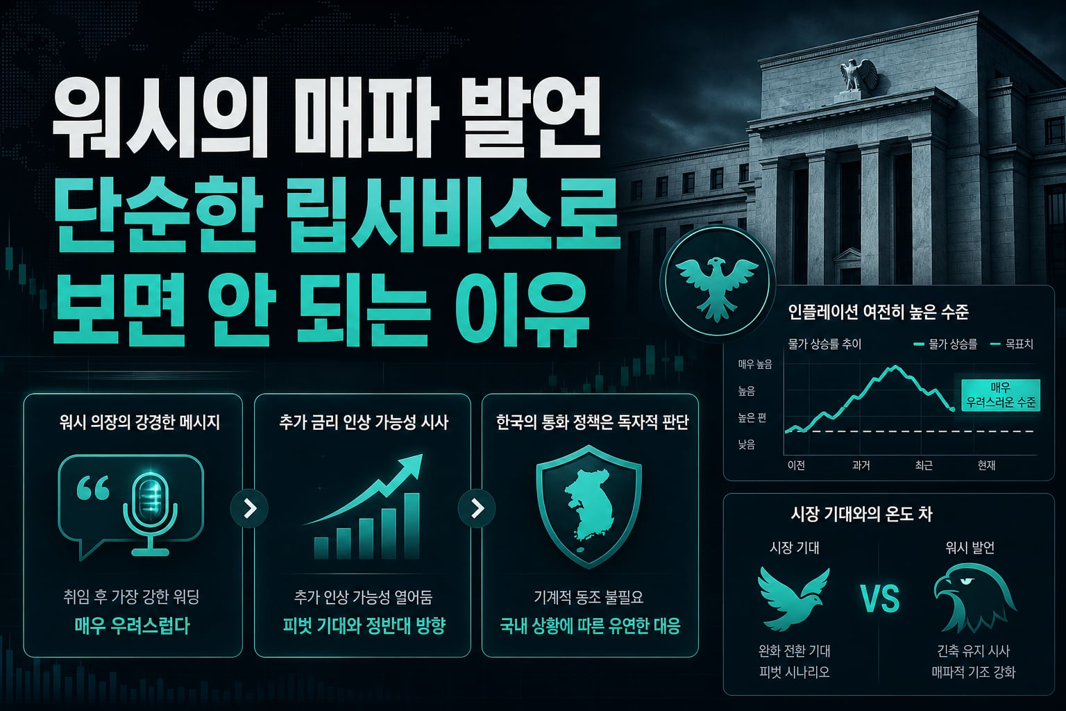 워시의 매파 발언, 단순한 립서비스로 보면 안 되는 이유