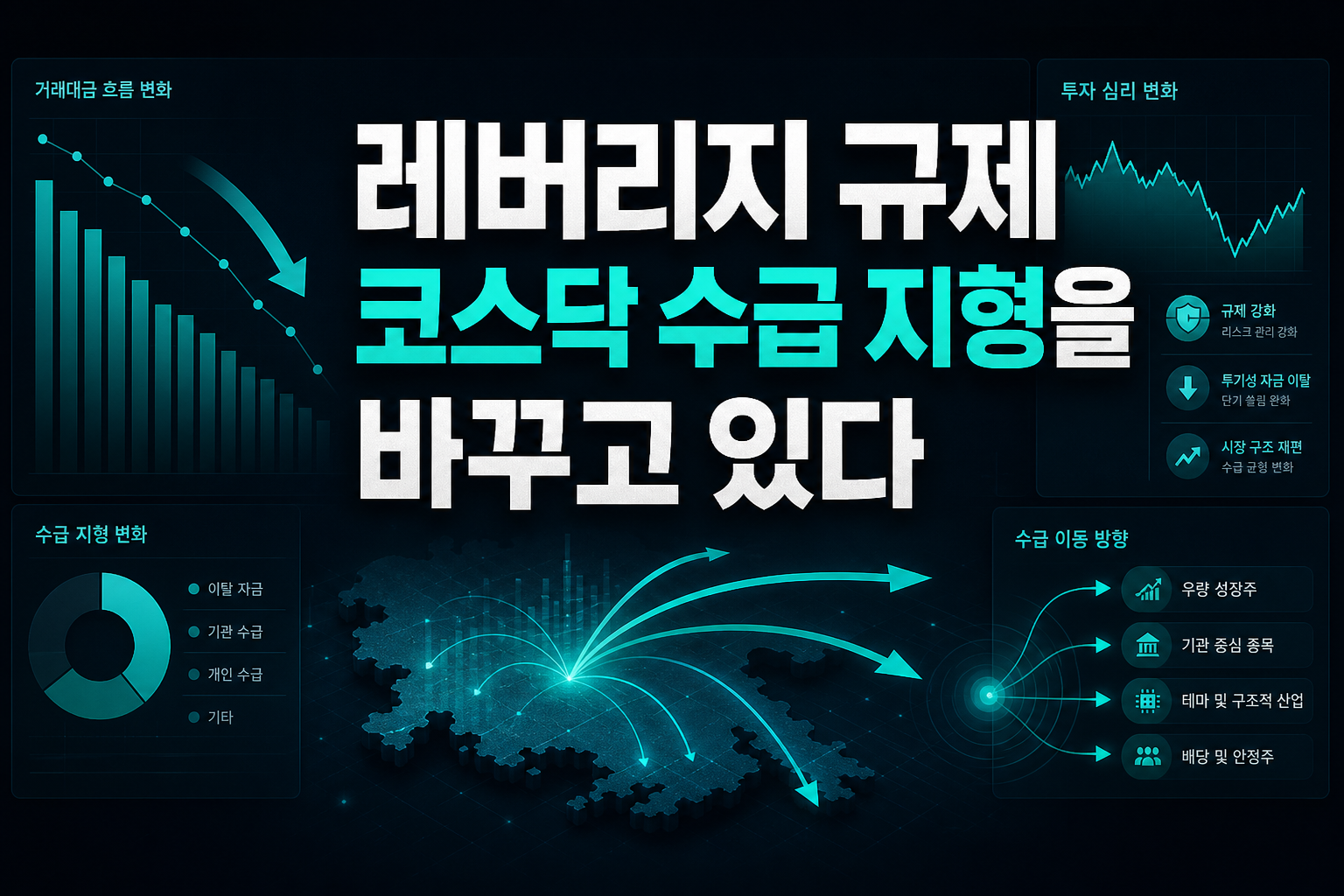 레버리지 ETF 규제, 코스닥 수급 지형을 바꾸고 있다