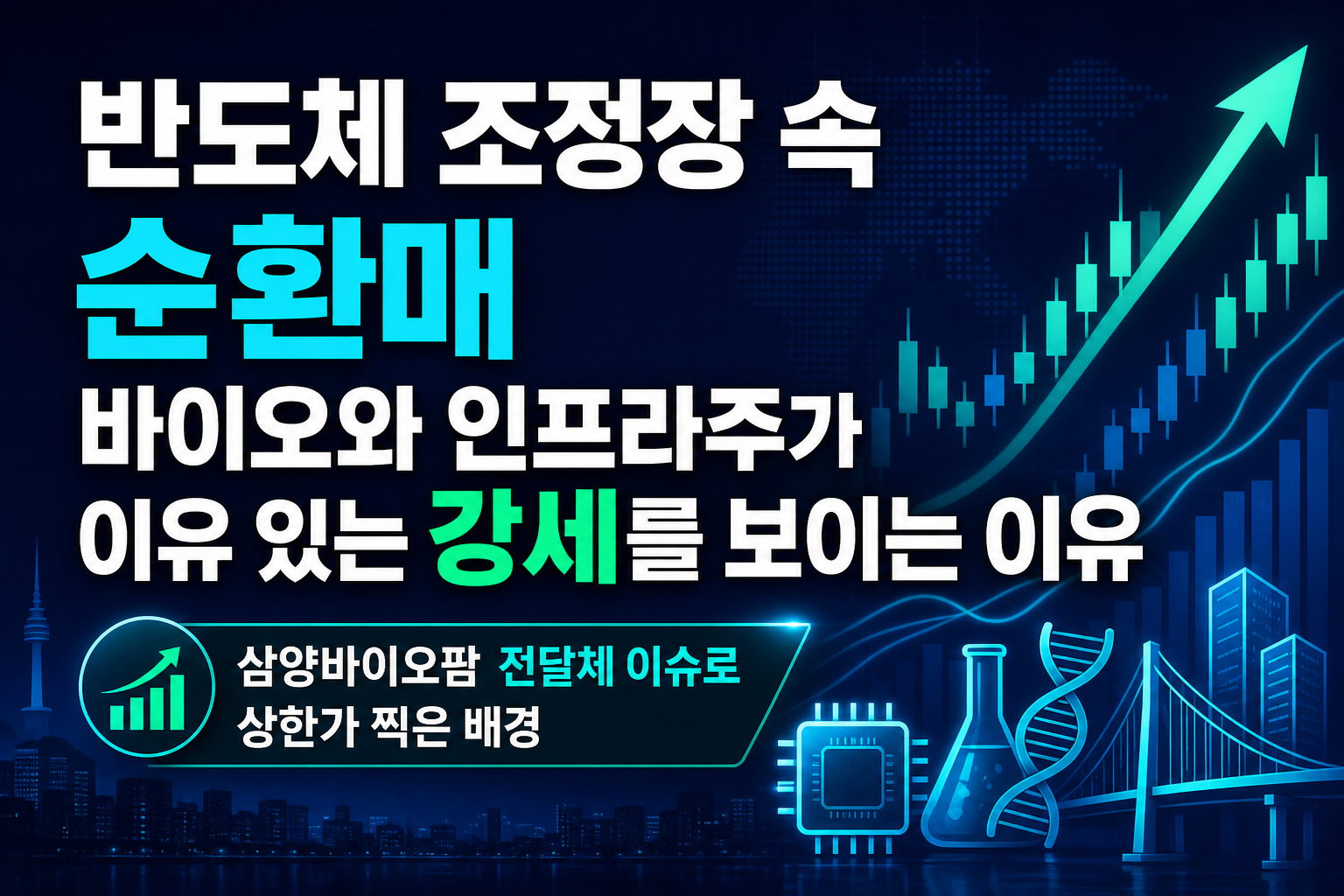 반도체 조정장 속 순환매, 바이오와 AI 인프라주가 이유 있는 강세를 보이는 이유