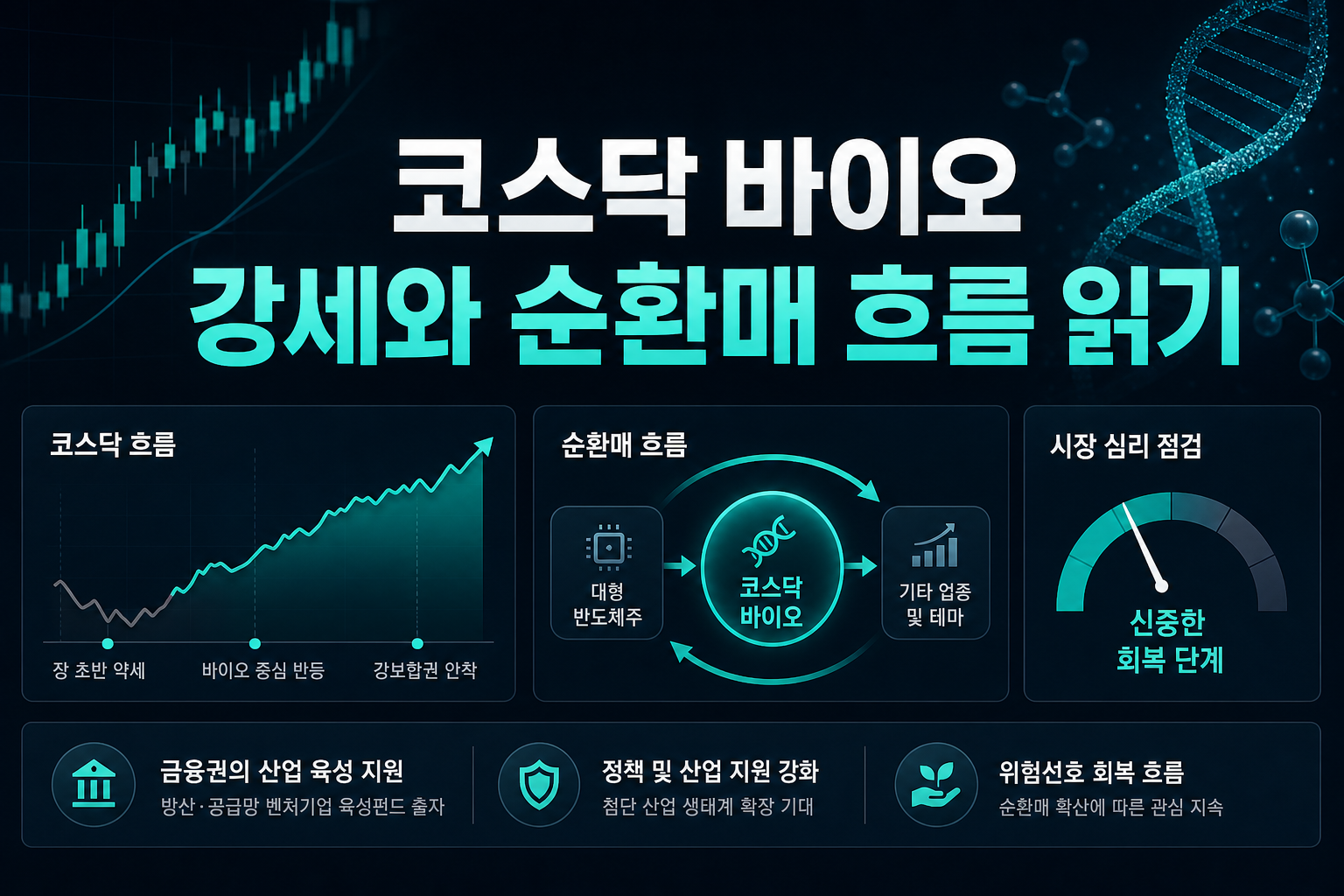 코스닥 바이오 강세와 순환매 흐름 읽기