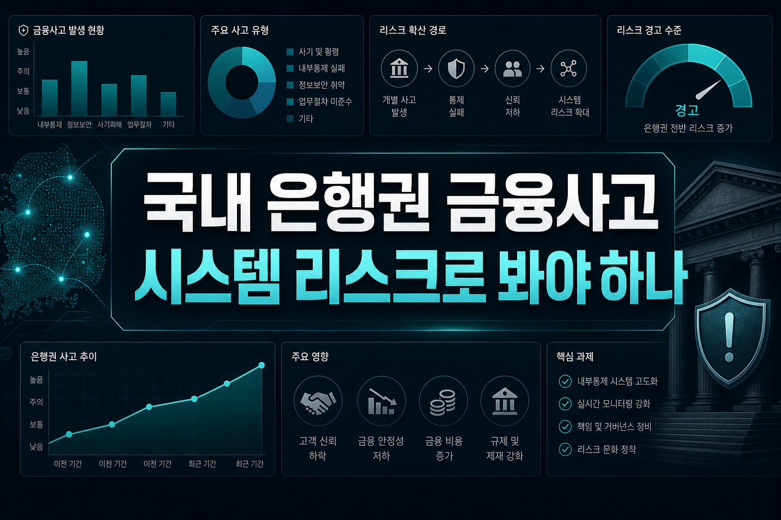 국내 은행권 금융사고, 시스템 리스크로 봐야 하나