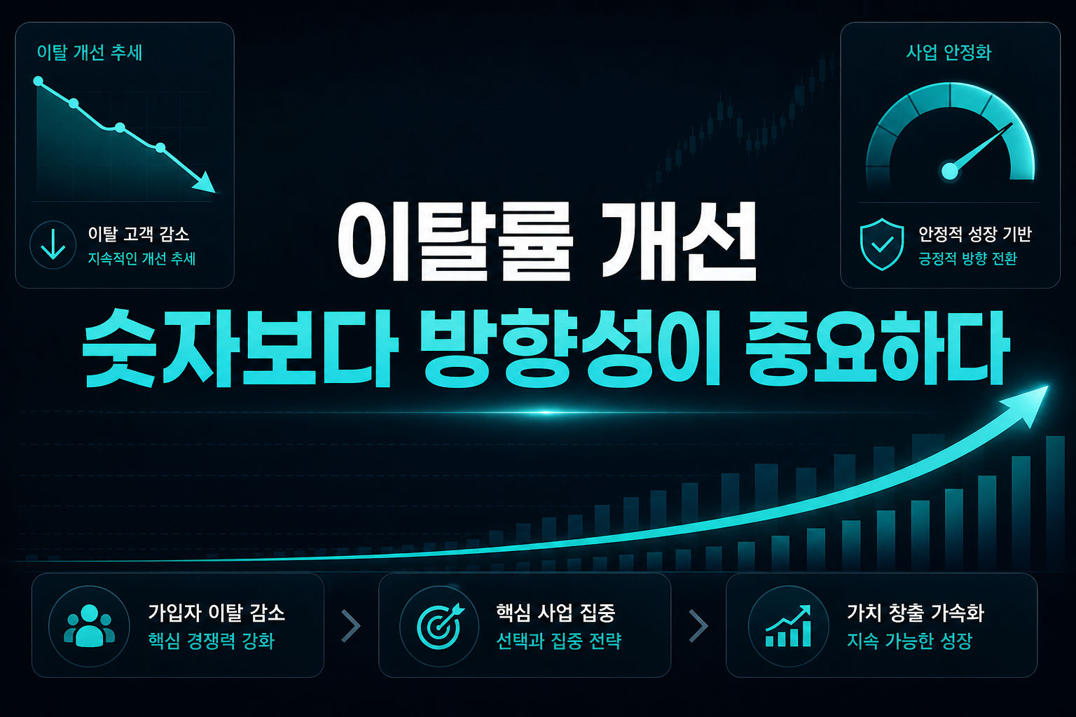 이탈률 개선, 숫자보다 방향성이 중요하다