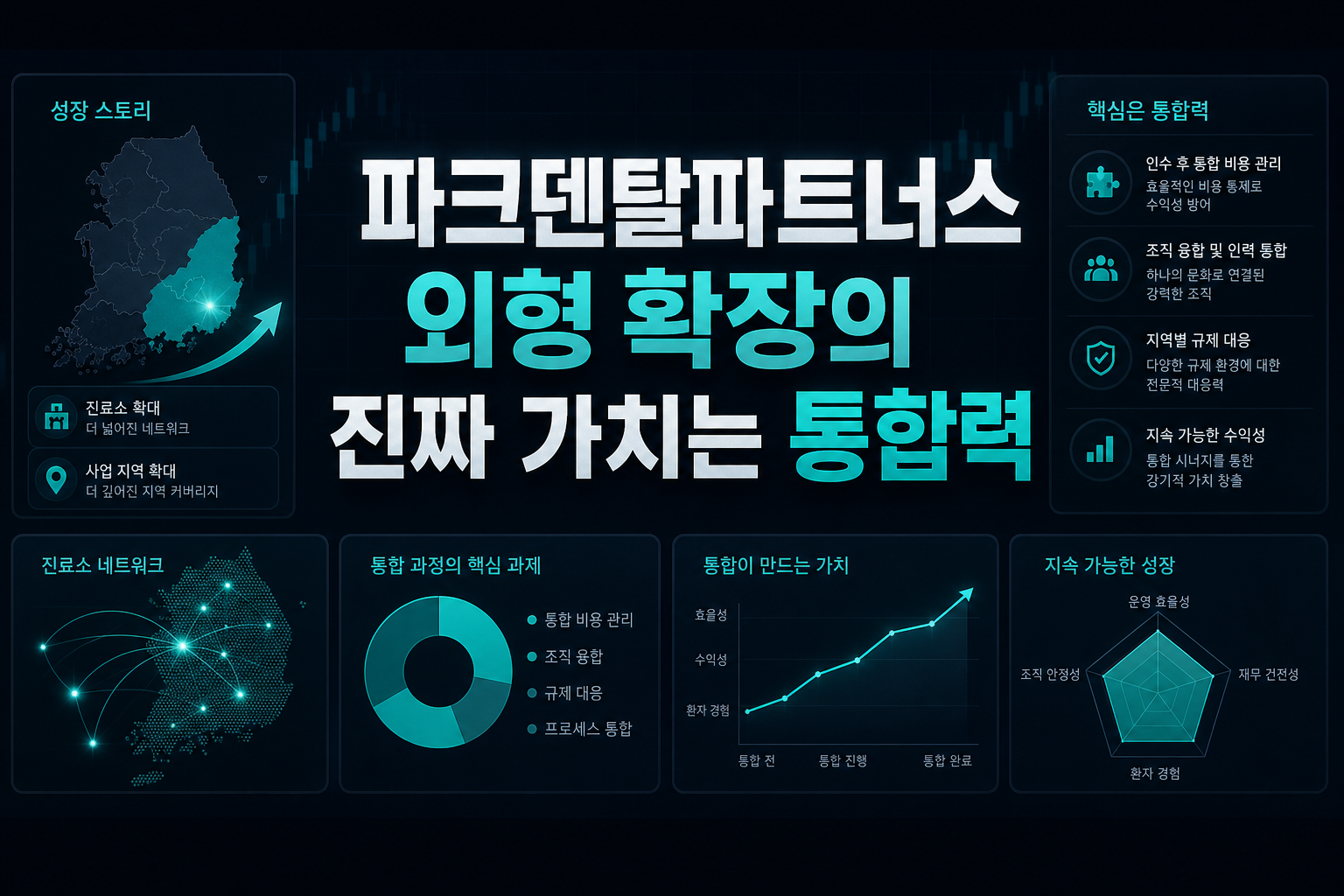 파크덴탈파트너스, 외형 확장의 진짜 가치는 통합력