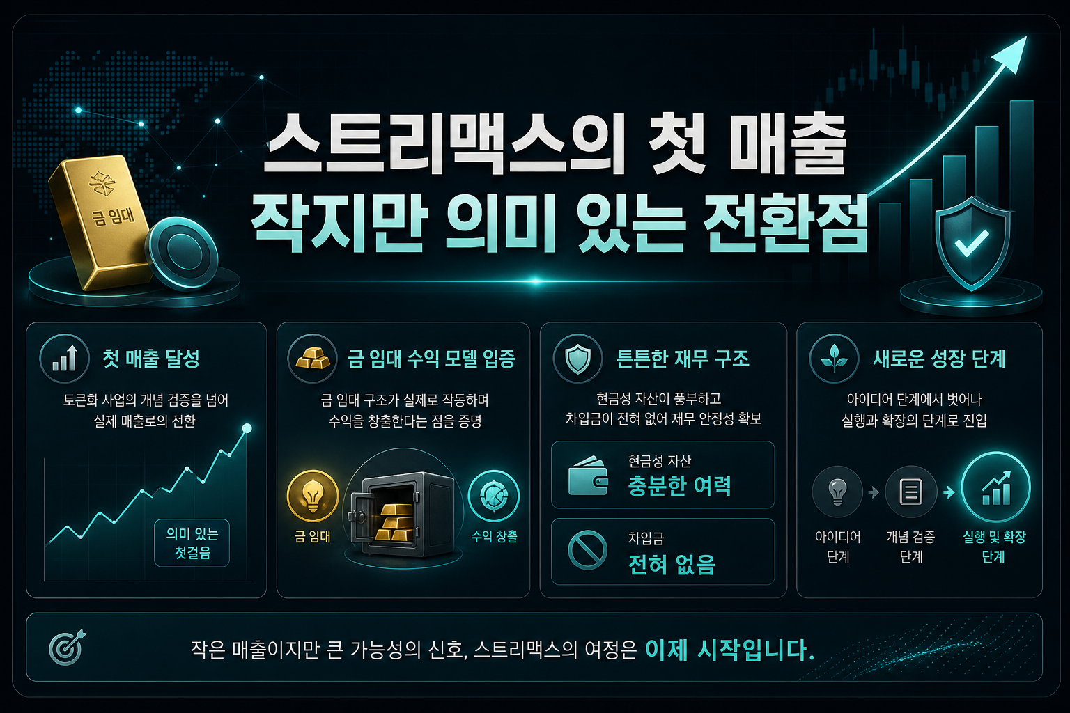 스트리맥스의 첫 매출, 작지만 의미 있는 전환점