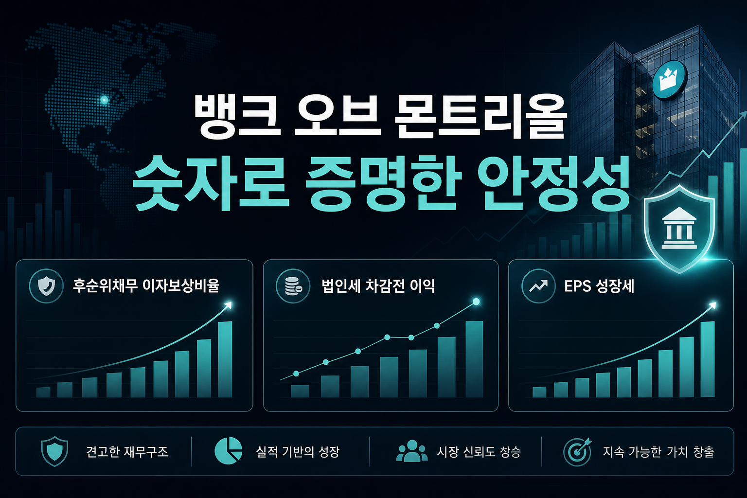 뱅크 오브 몬트리올, 숫자로 증명한 안정성