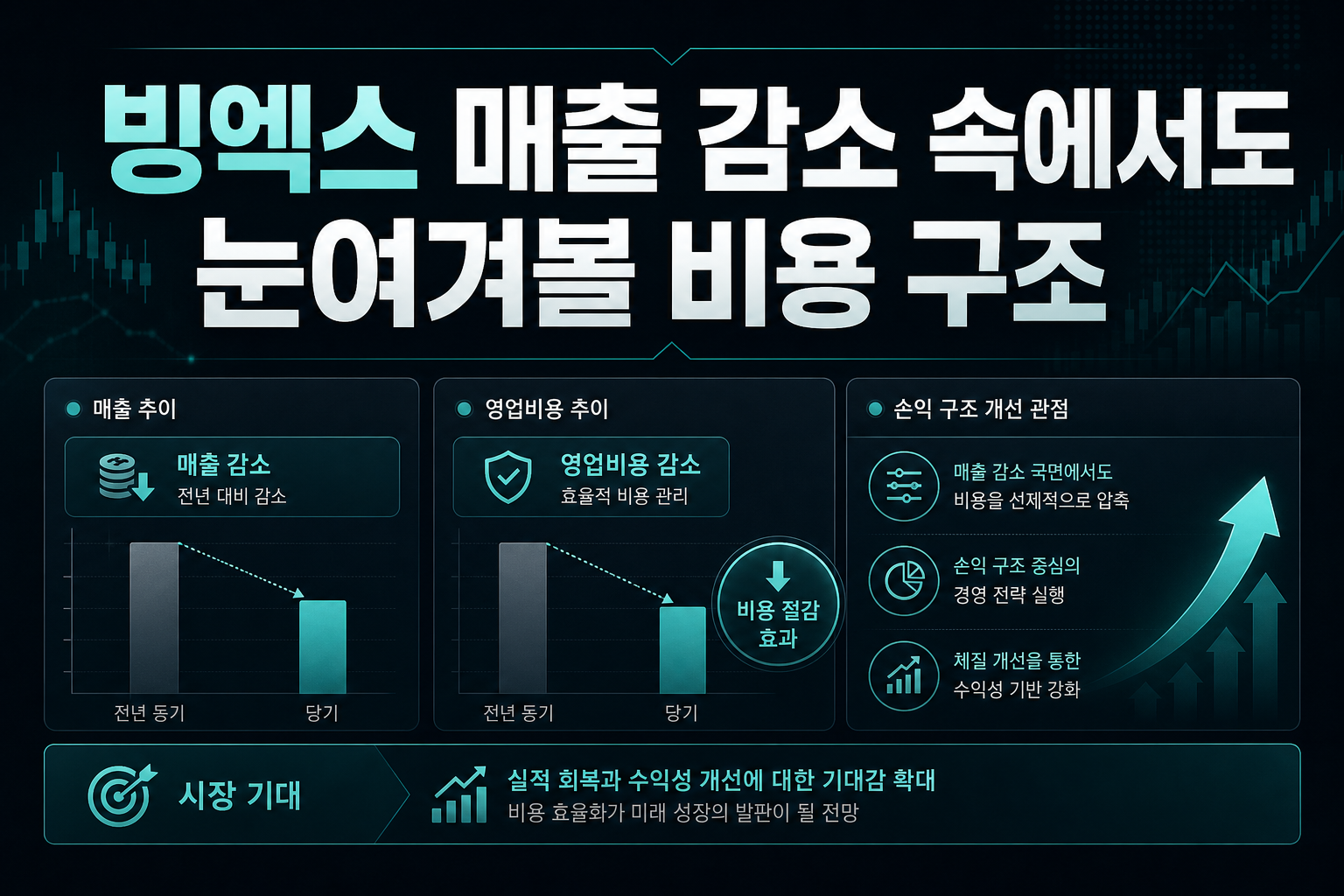 빙엑스, 매출 감소 속에서도 눈여겨볼 비용 구조