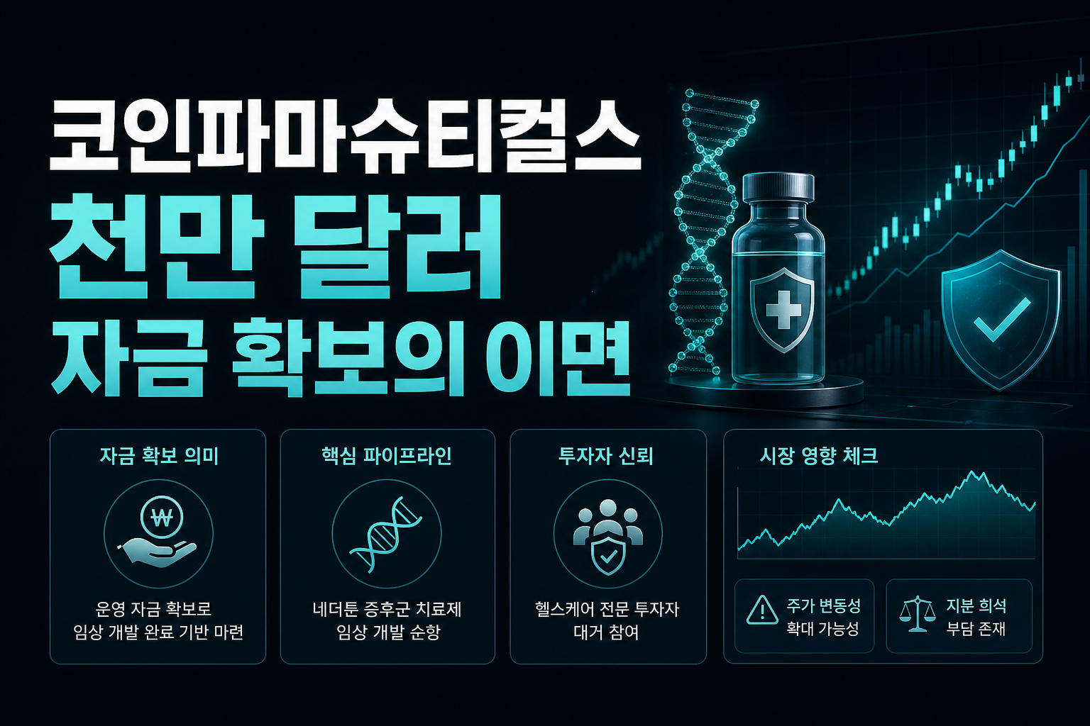 코인파마슈티컬스, 5천만 달러 자금 확보의 이면