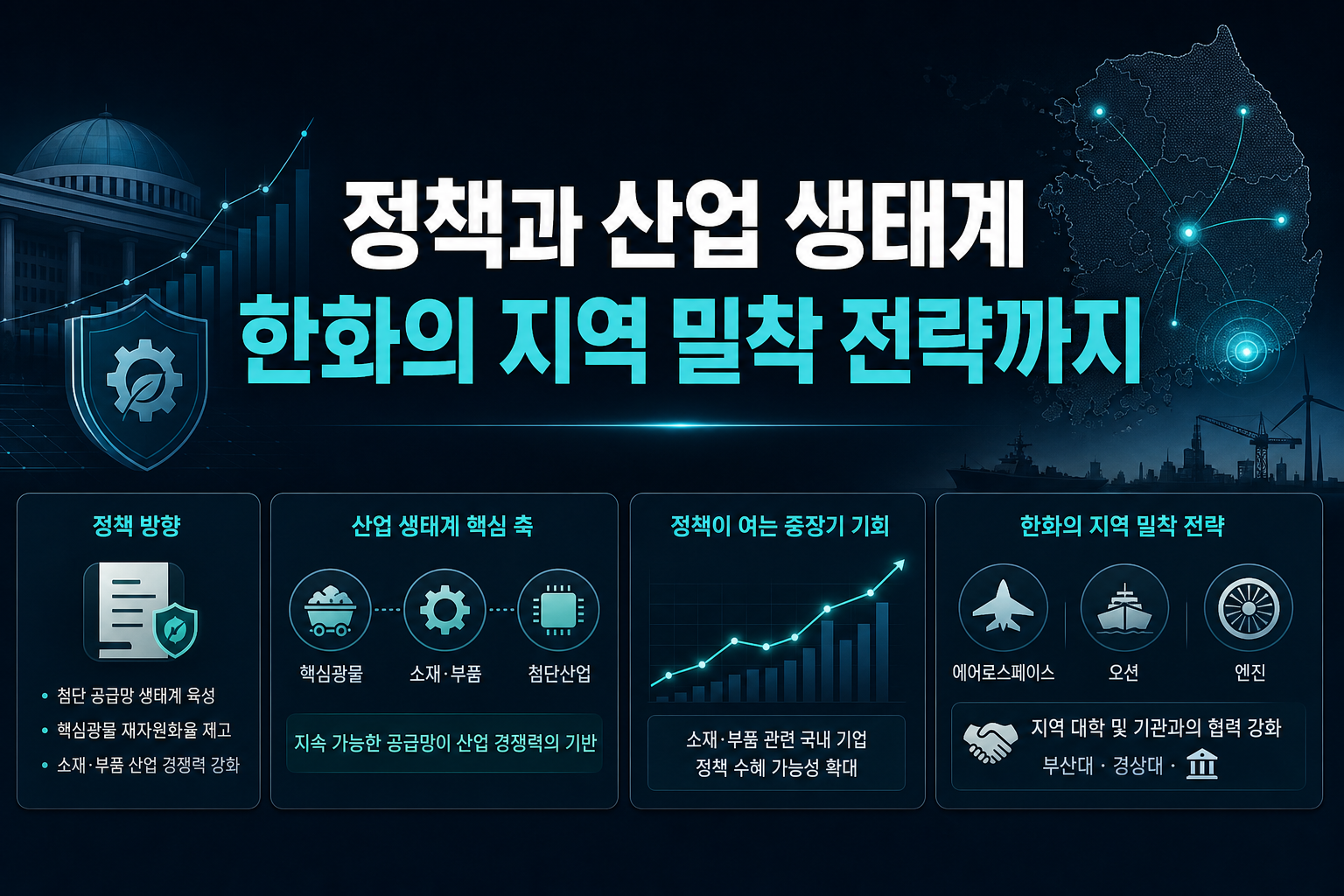 정책과 산업 생태계, 한화의 지역 밀착 전략까지