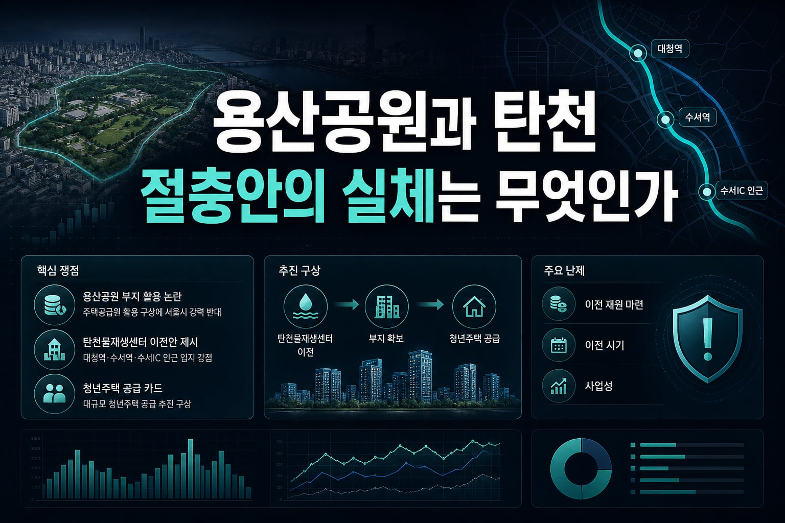 용산공원과 탄천, 절충안의 실체는 무엇인가