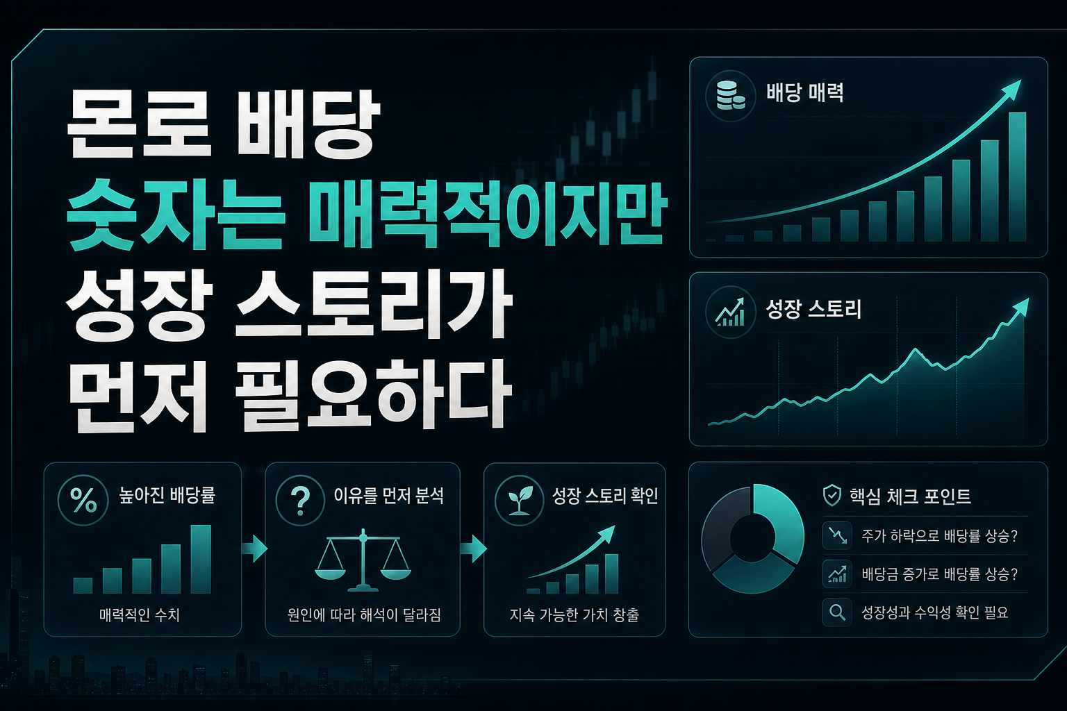 몬로 배당, 숫자는 매력적이지만 성장 스토리가 먼저 필요하다