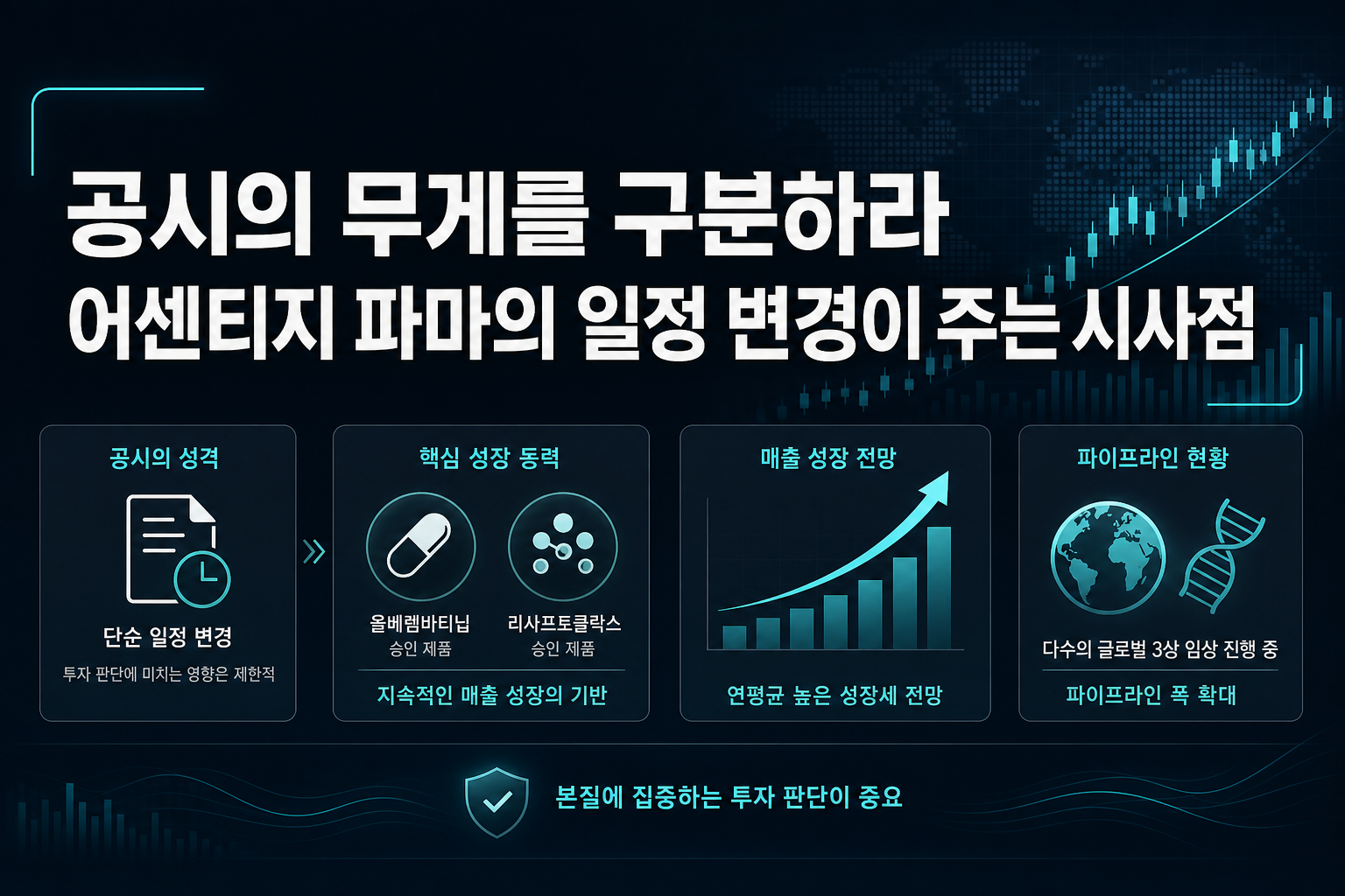 공시의 무게를 구분하라 - 어센티지 파마의 일정 변경이 주는 시사점