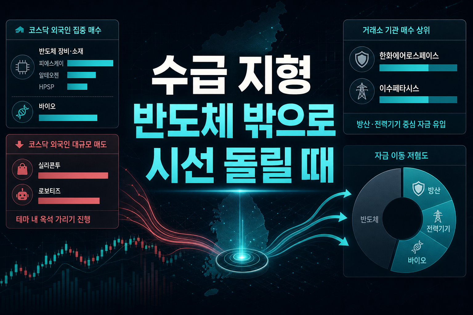 수급 지형, 반도체 밖으로 시선 돌릴 때