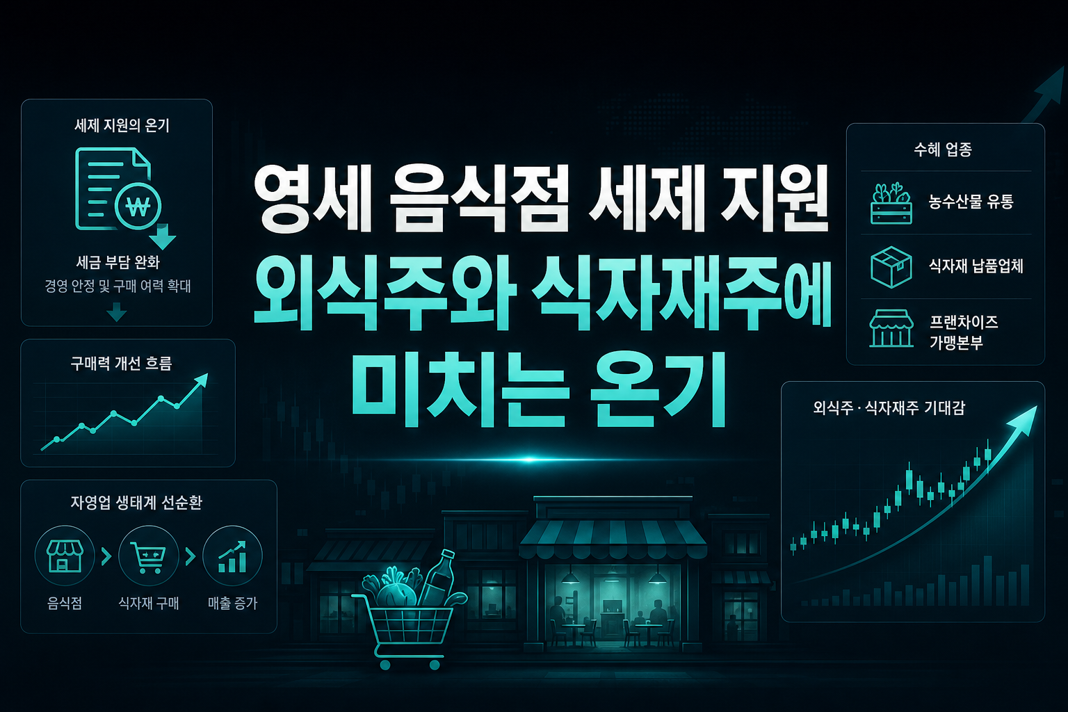 영세 음식점 세제 지원, 외식주와 식자재주에 미치는 온기