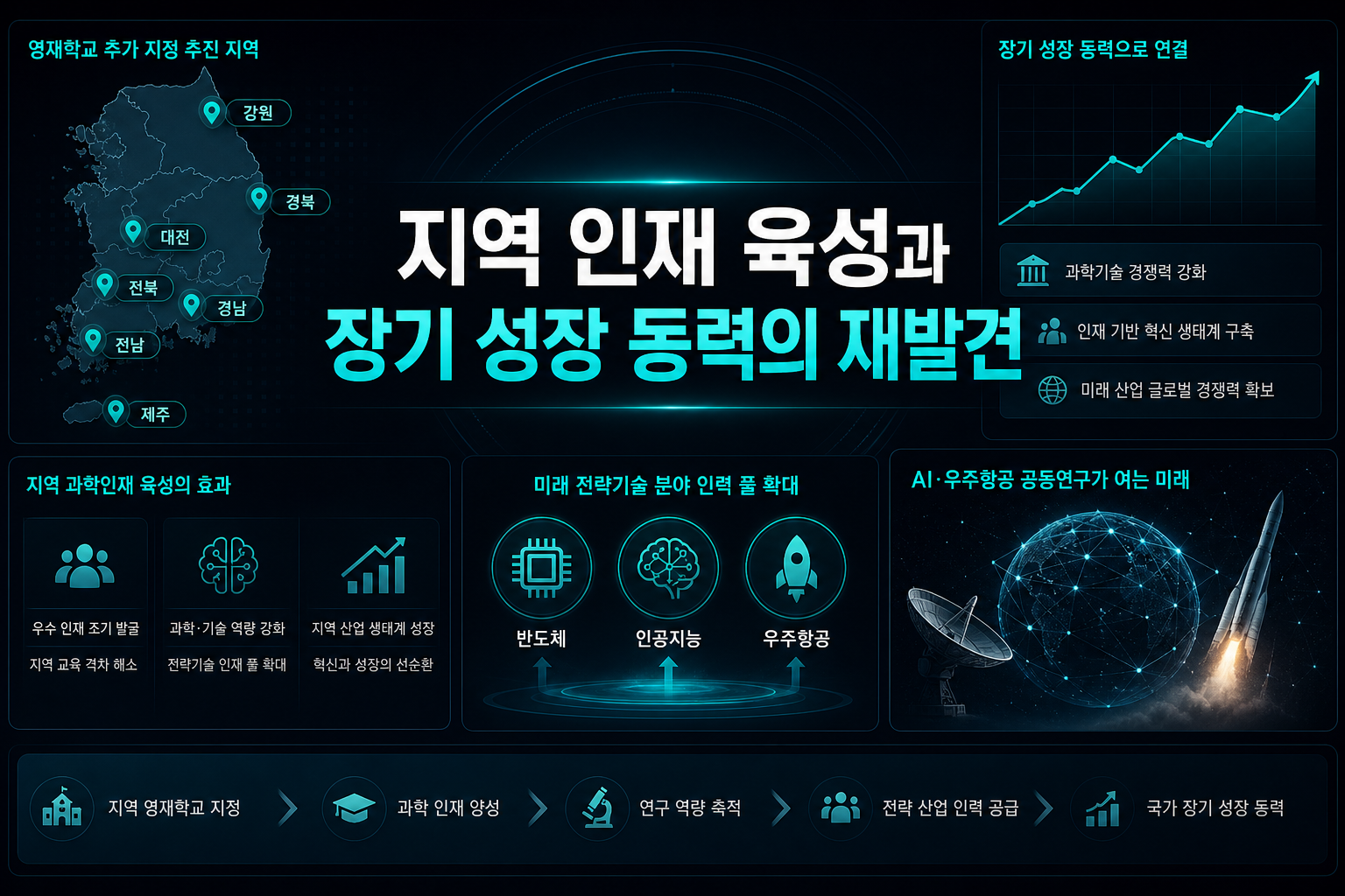 지역 인재 육성과 장기 성장 동력의 재발견