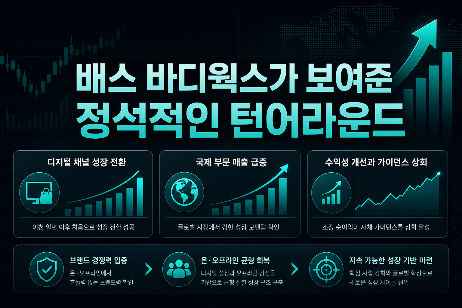 배스&바디웍스가 보여준 정석적인 턴어라운드
