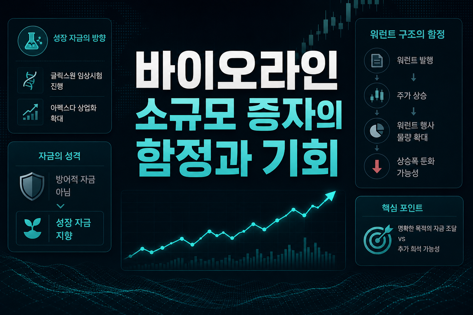 바이오라인Rx, 소규모 증자의 함정과 기회
