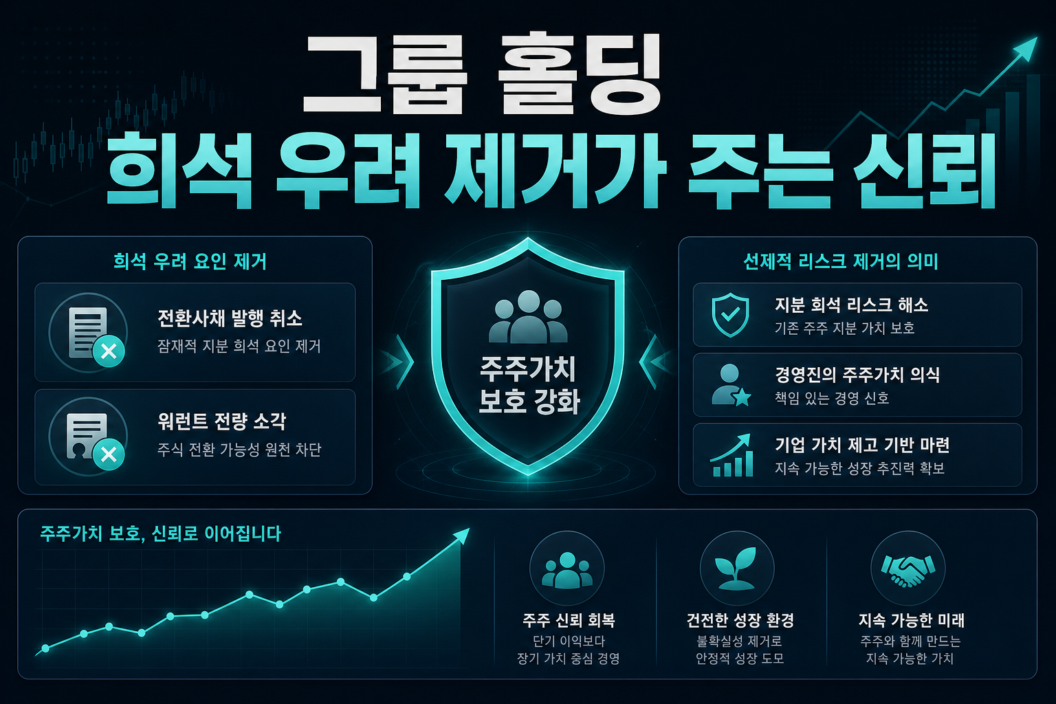 YY 그룹 홀딩, 희석 우려 제거가 주는 신뢰