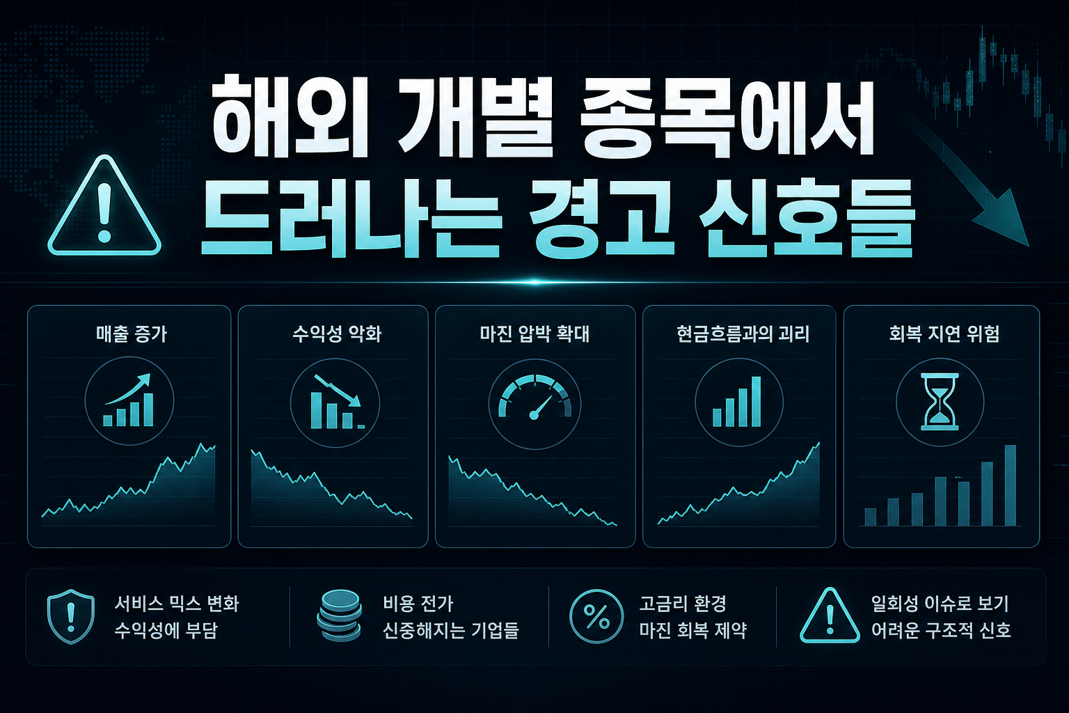 해외 개별 종목에서 드러나는 경고 신호들