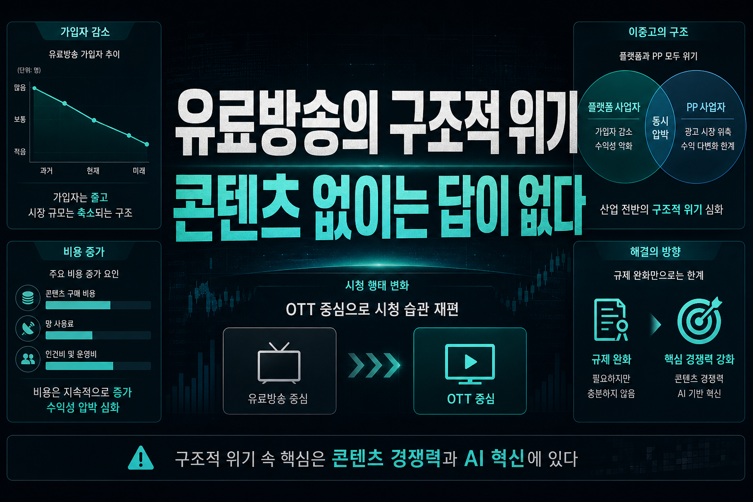 유료방송의 구조적 위기, 콘텐츠 없이는 답이 없다