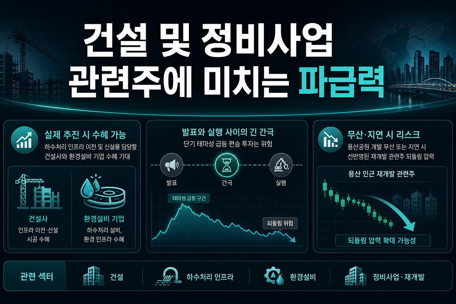 건설 및 정비사업 관련주에 미치는 파급력
