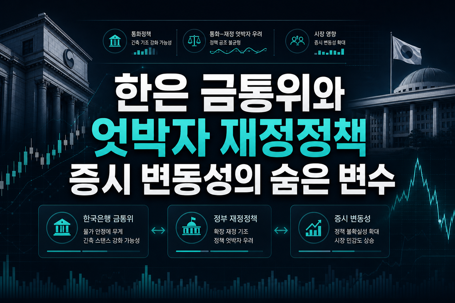 한은 금통위와 엇박자 재정정책, 증시 변동성의 숨은 변수