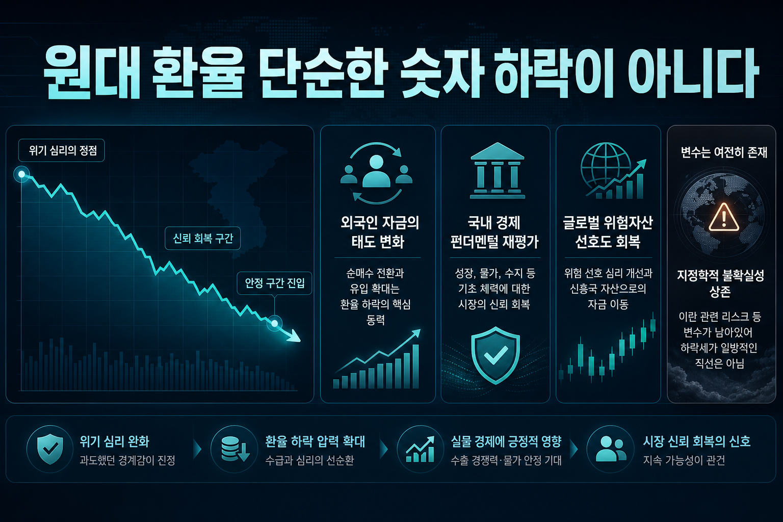 1300원대 환율, 단순한 숫자 하락이 아니다