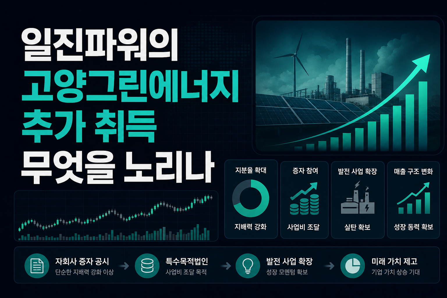 일진파워의 고양그린에너지 추가 취득, 무엇을 노리나
