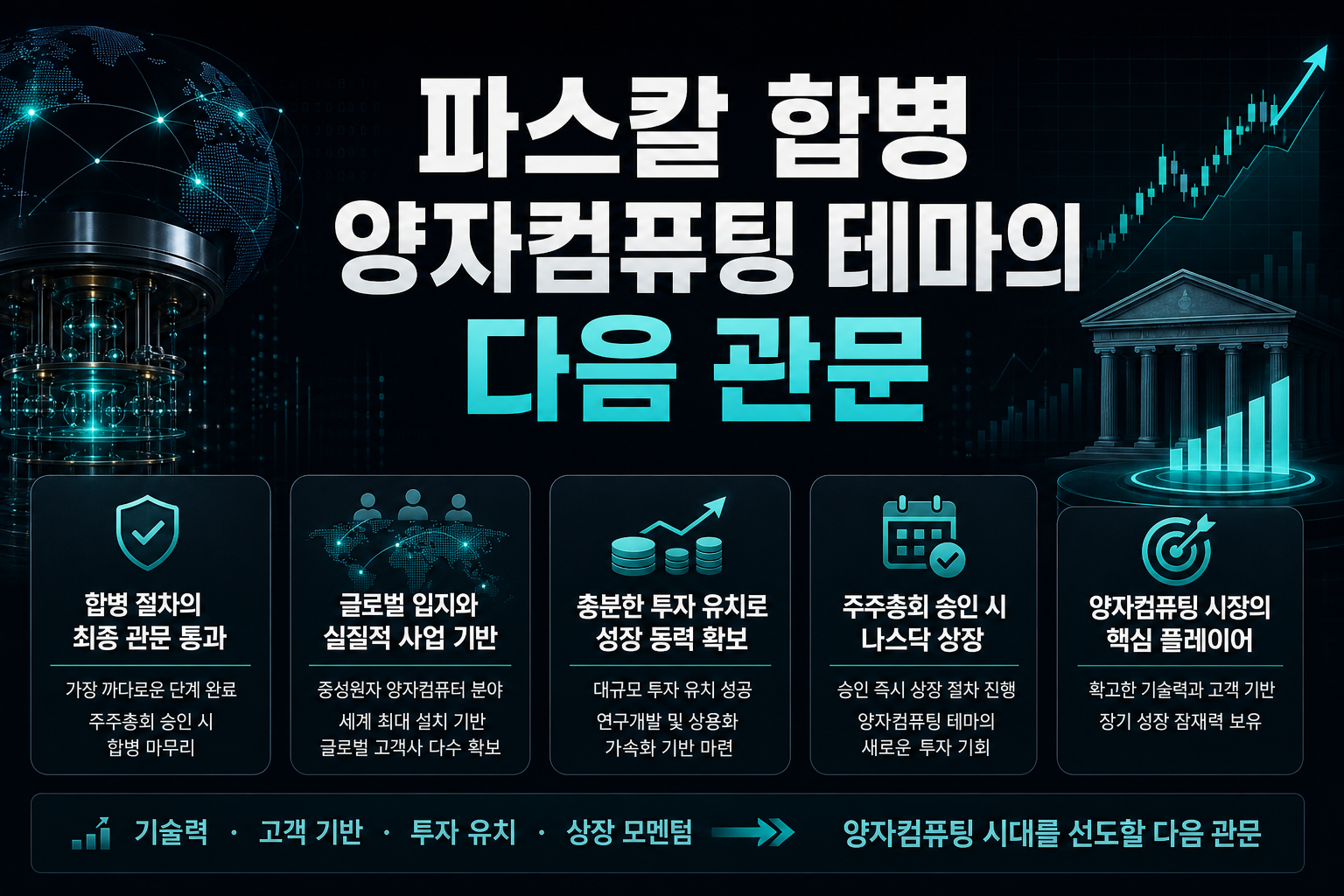 파스칼 SPAC 합병, 양자컴퓨팅 테마의 다음 관문