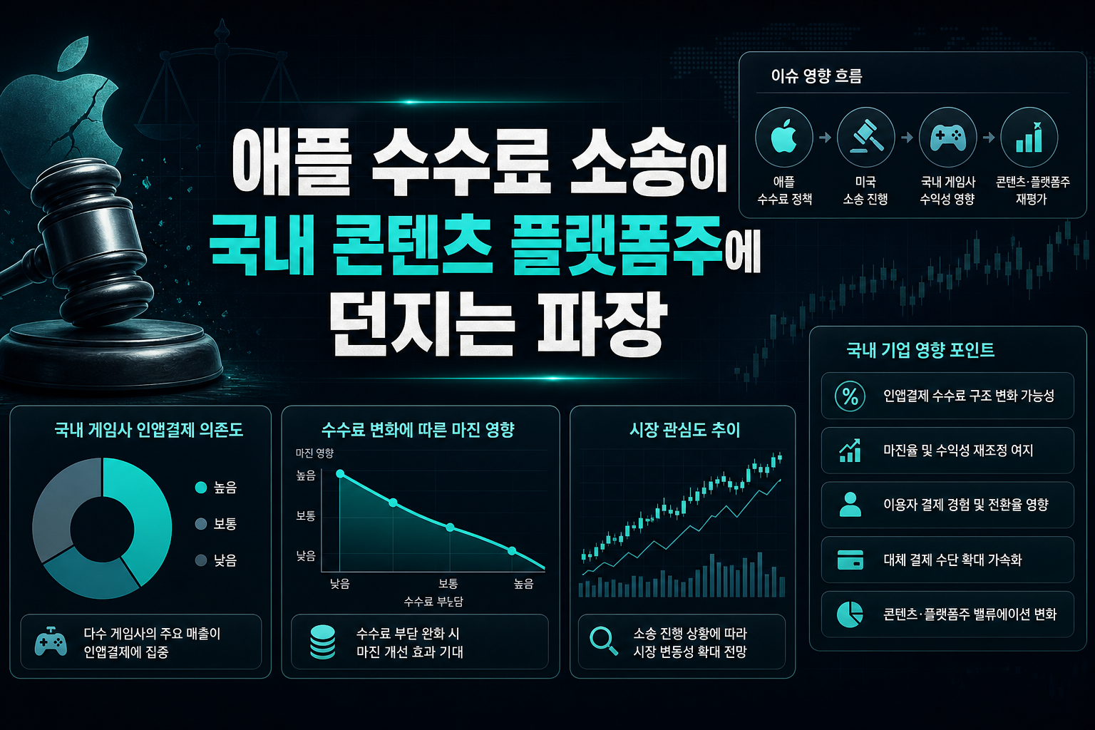 애플 수수료 소송이 국내 콘텐츠·플랫폼주에 던지는 파장