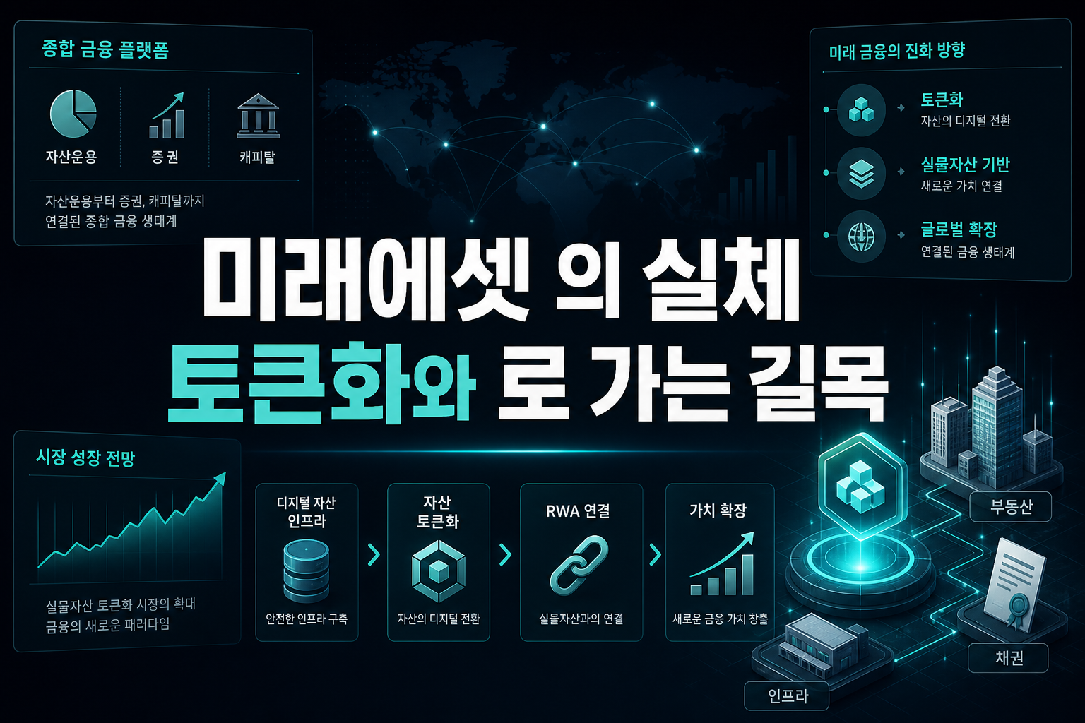 미래에셋 3.0의 실체, 토큰화와 RWA로 가는 길목