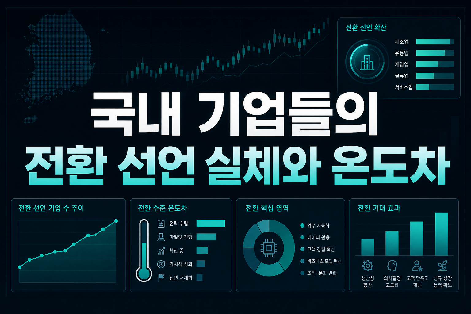 국내 기업들의 AX 전환 선언, 실체와 온도차