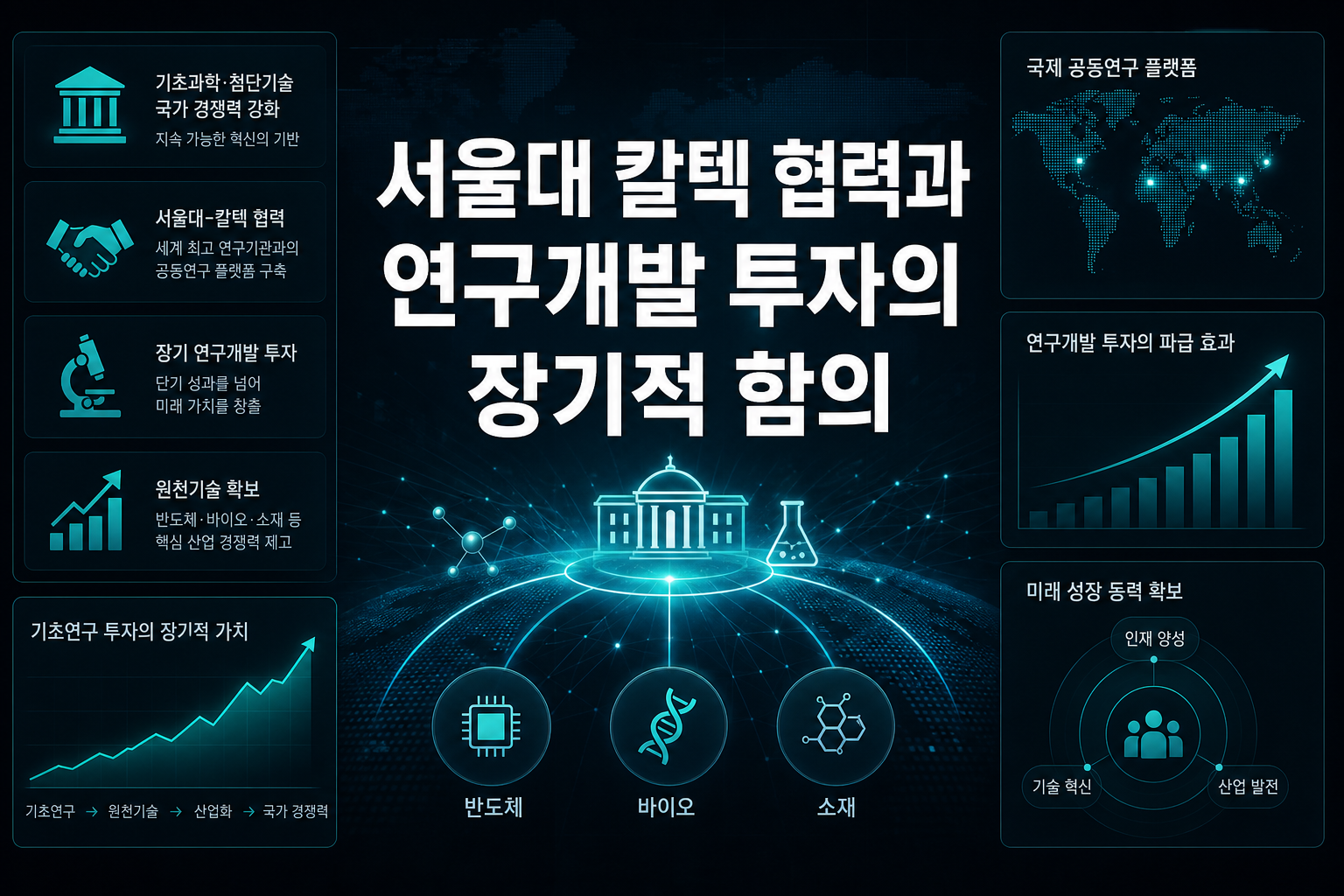 서울대-칼텍 협력과 연구개발 투자의 장기적 함의