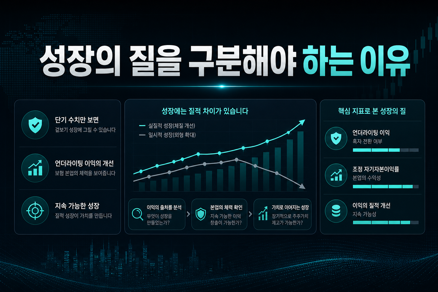 성장의 질을 구분해야 하는 이유
